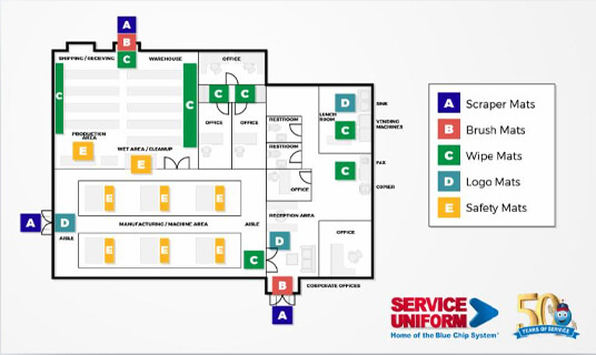 Scraper Mats  Professional Mat Rental by Service Uniform